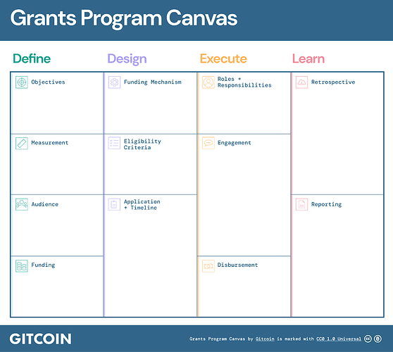 Design space permutations