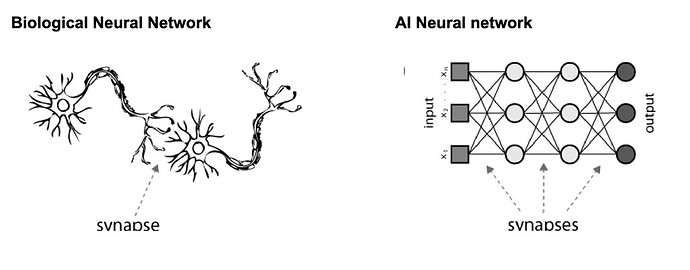 AI neural network layers