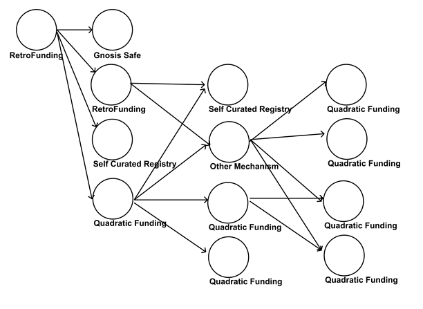 Neuron types and allocation methods