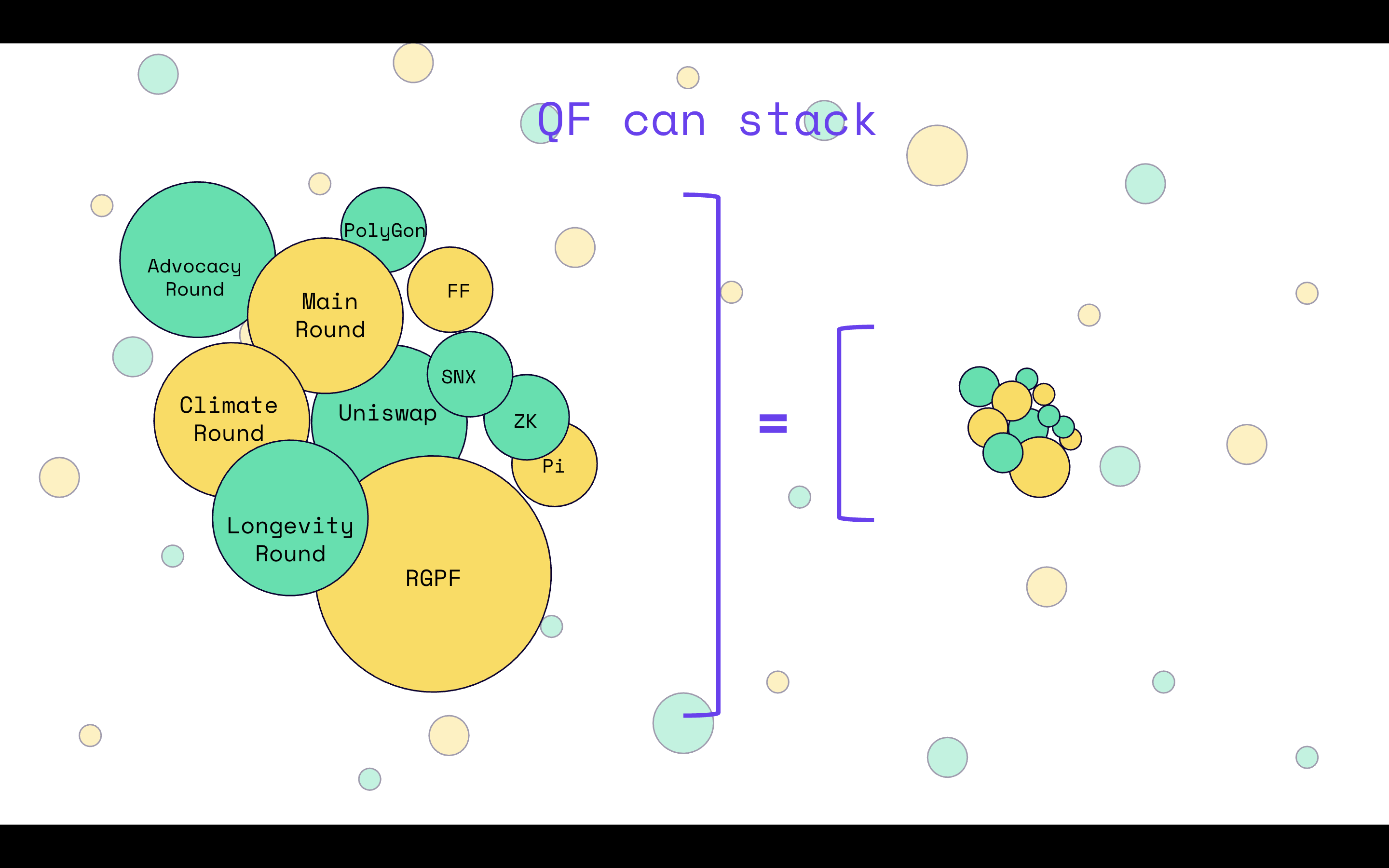 Quadratic Funding force multiplication — from fan to jet engine