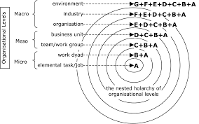 Holon visualization — nested circles
